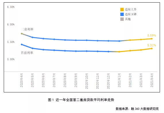 昆明房貸利率調(diào)整動態(tài)，影響因素、未來展望及調(diào)整時間預(yù)測