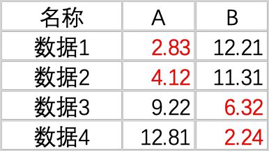 管家婆三期新一期精準(zhǔn)解析：數(shù)據(jù)包絡(luò)分析法與神王XDK82.95關(guān)聯(lián)