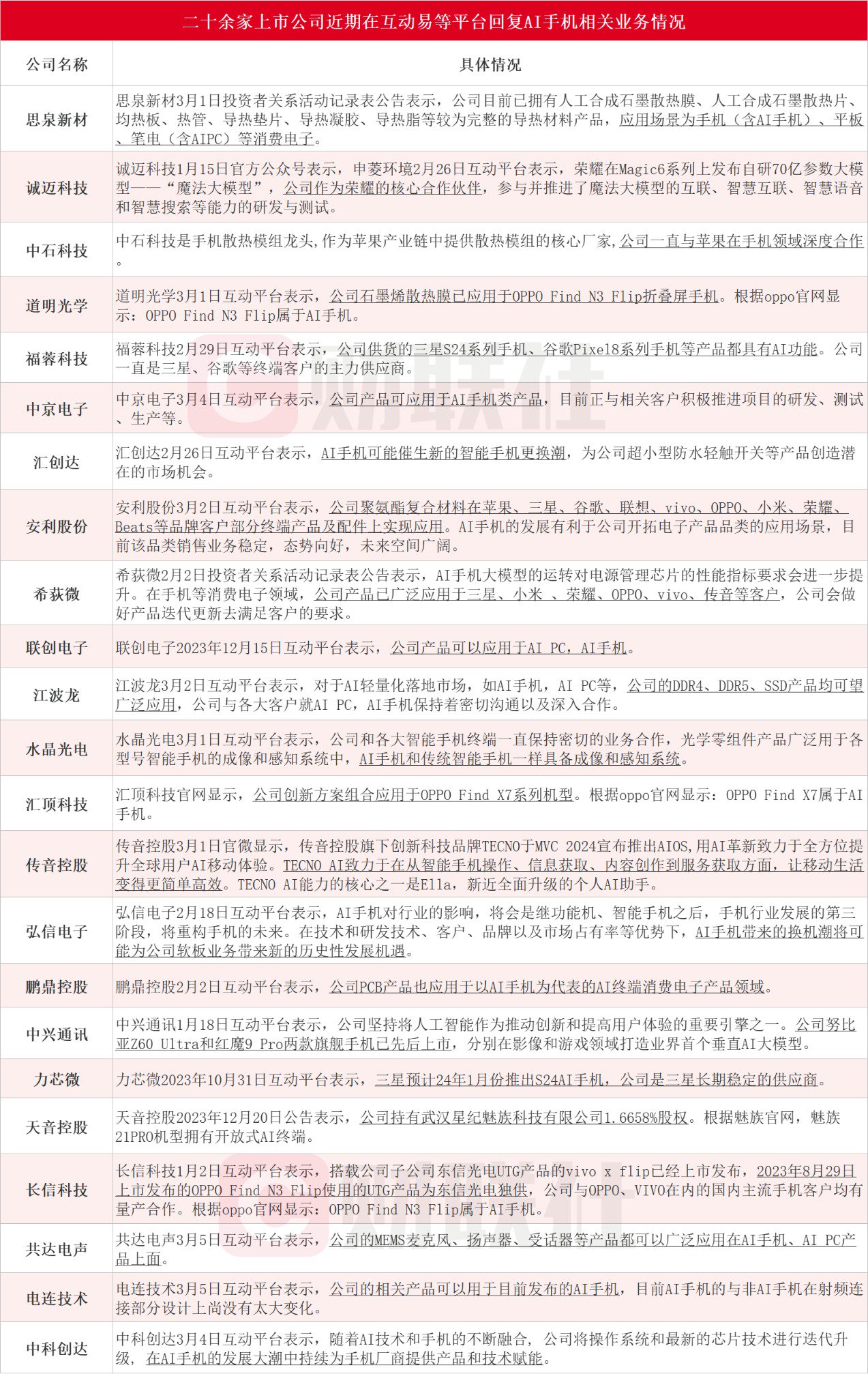 “2024新澳免費資料彩信封禁，化學工程與技術(shù)領域魚躍IBU971.4資訊”