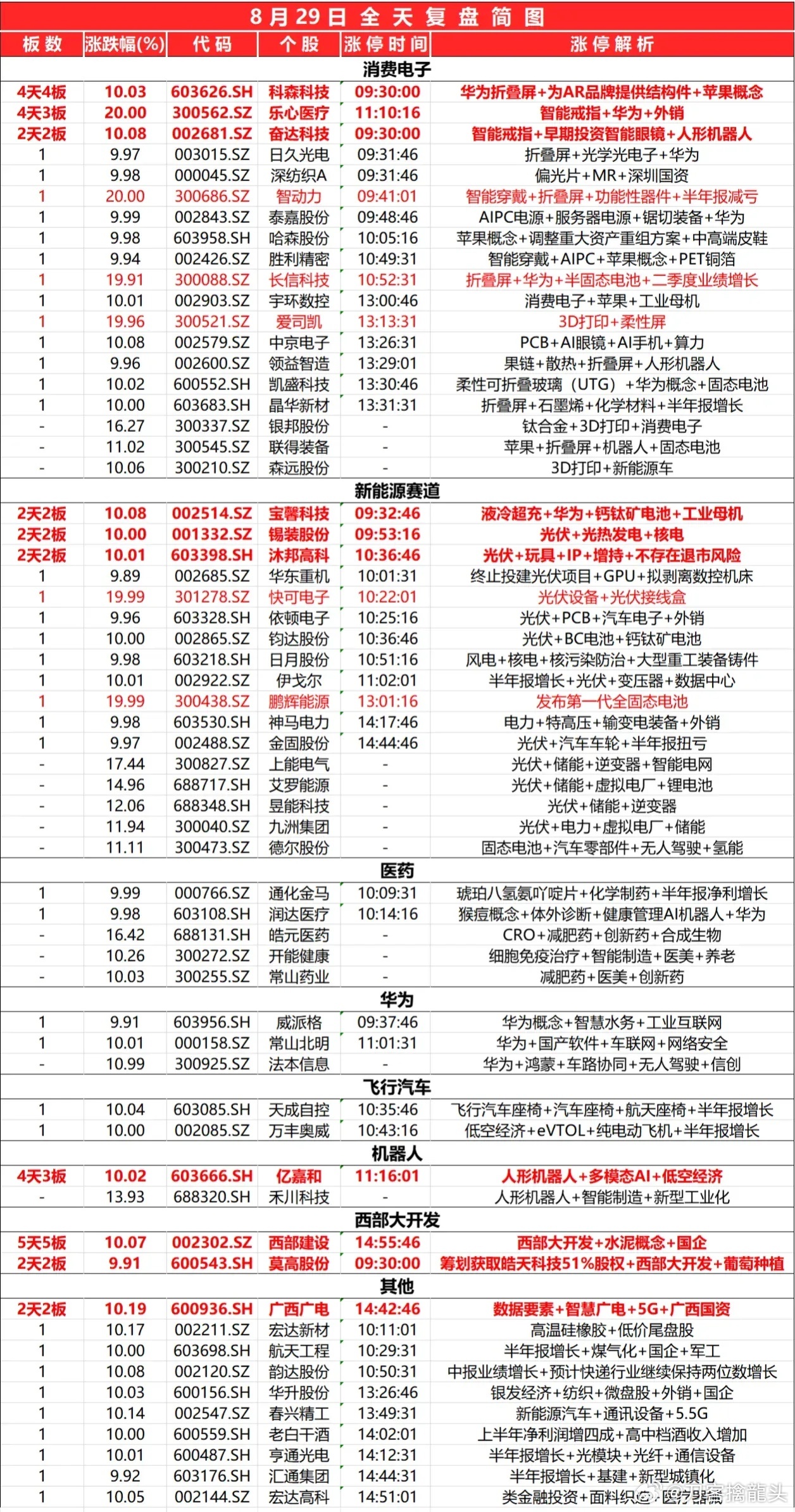 2024新奧免費資源大放送：資金與人力全解析_TUS255.58最新版