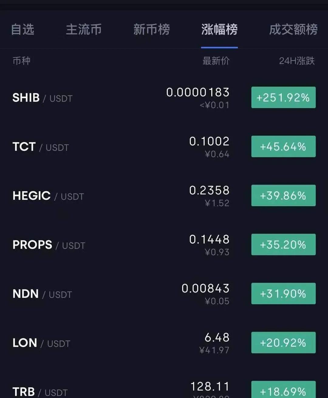 柴犬幣最新動態(tài)揭秘，探索虛擬貨幣的新領(lǐng)域