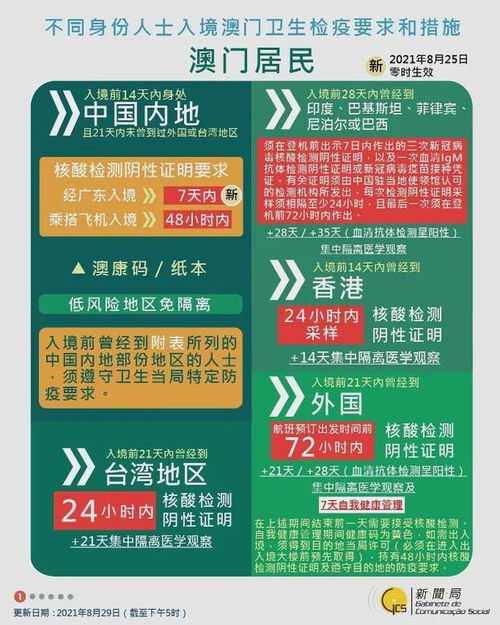 最新澳門資訊免費獲取，規(guī)則解讀版_聚靈HXR101.04