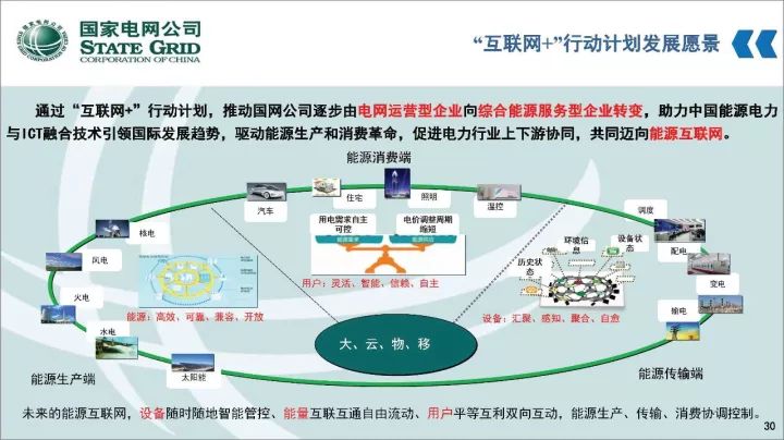 國(guó)家電網(wǎng)邁向智能化綠色化新時(shí)代，最新發(fā)展動(dòng)態(tài)揭秘