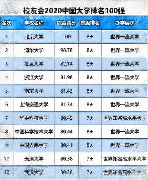 國內最新大學排名及其深度解讀分析