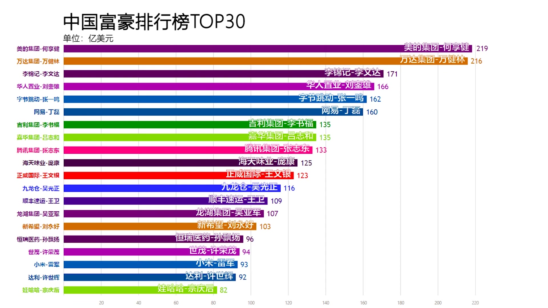 中國富豪最新排名，財富格局巨變，富豪排名大洗牌