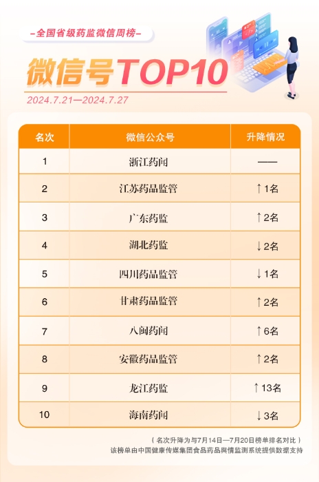 第2995頁