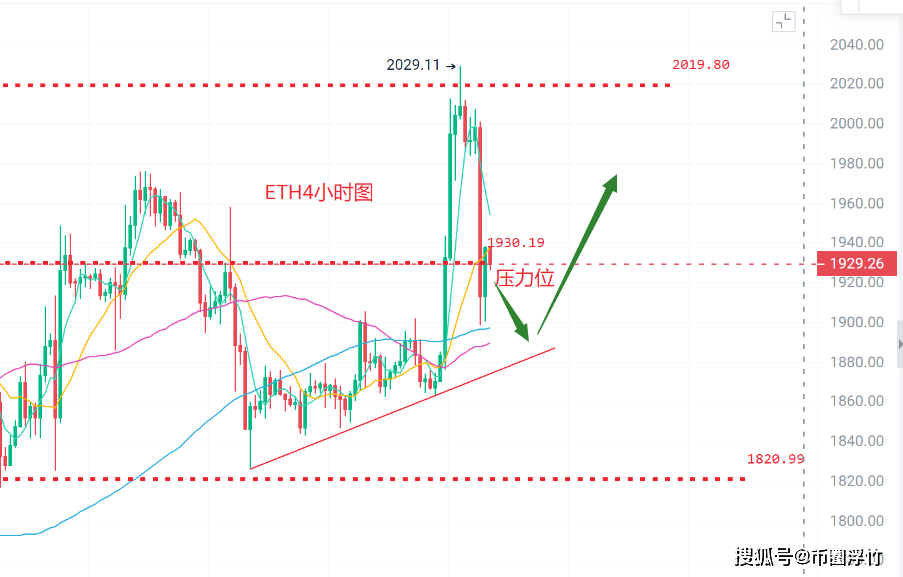 以太幣最新行情概覽，市場走勢分析與未來展望