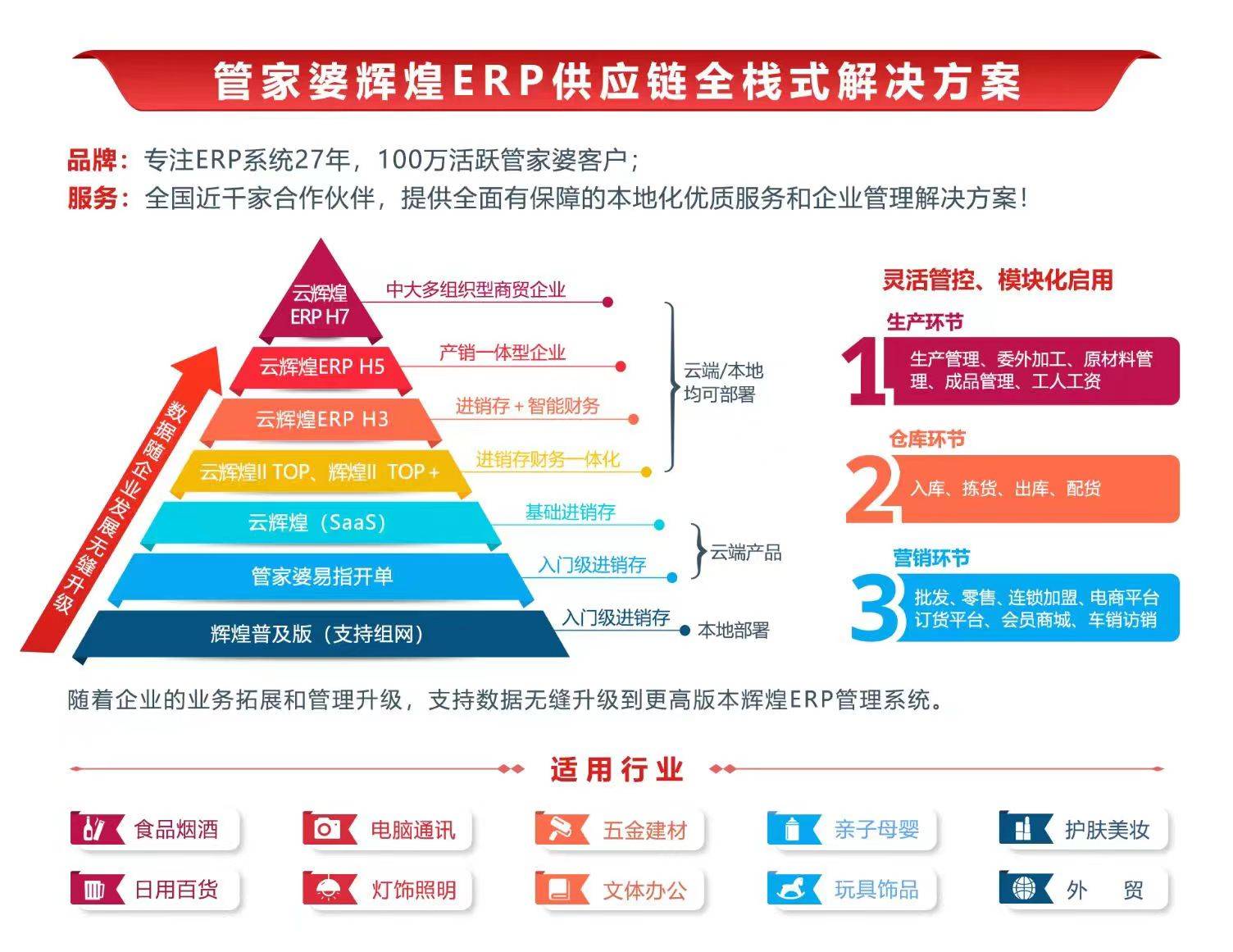 7777788888精準(zhǔn)管家婆,便于領(lǐng)導(dǎo)決策 資料編寫UTI436.922真武境