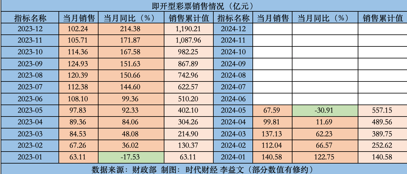 2024澳門(mén)天天彩開(kāi)獎(jiǎng)記錄一覽，同步評(píng)分表發(fā)布QIM494.76