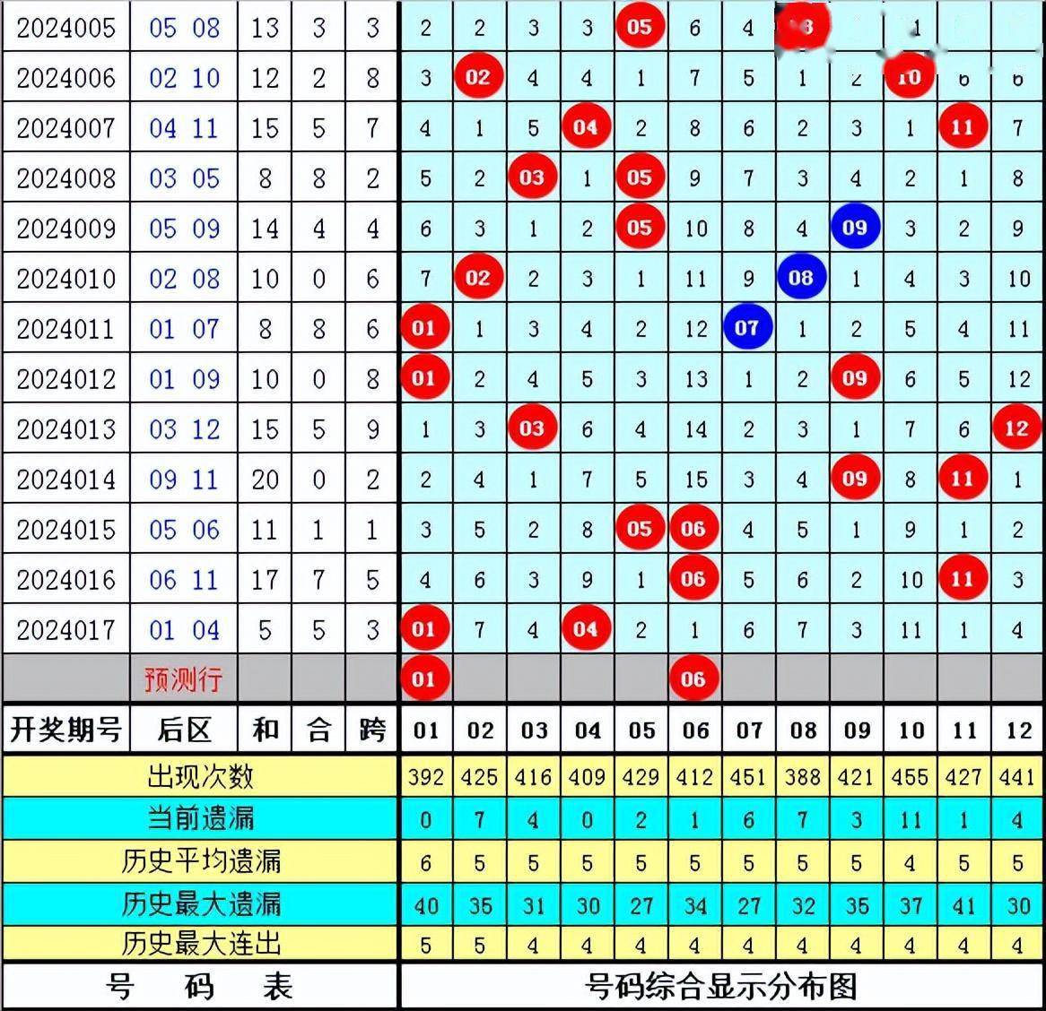 最準(zhǔn)一肖一碼一一中特,最佳表現(xiàn)精選加點(diǎn)_EPICHOP26.2.14