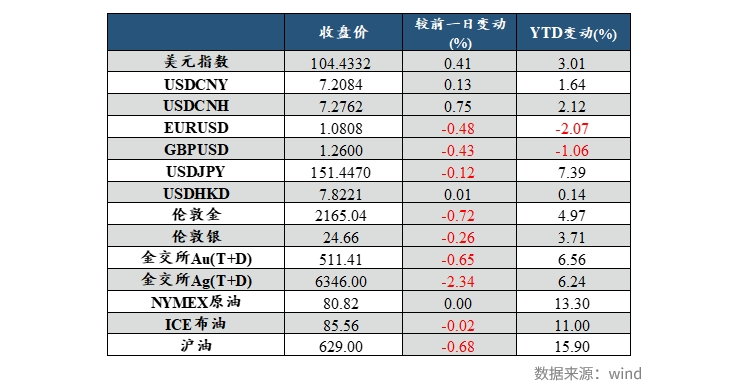 2024新奧資訊免費(fèi)解析：精準(zhǔn)051，動(dòng)態(tài)詞匯解讀_武皇境界THV985.03