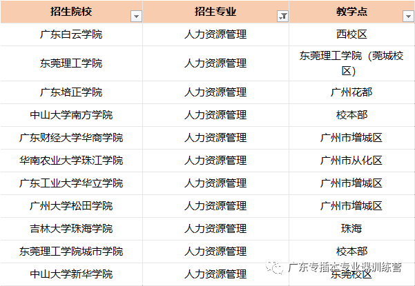 免費(fèi)獲取香港正版資料全年使用攻略：工商管理學(xué)_玄命境WAU866.67