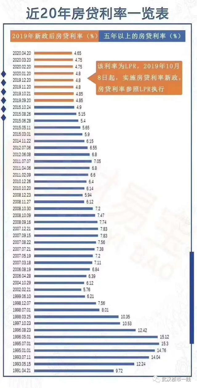 武漢房貸最新利率深度解讀與影響分析，利率調(diào)整及其影響全面剖析