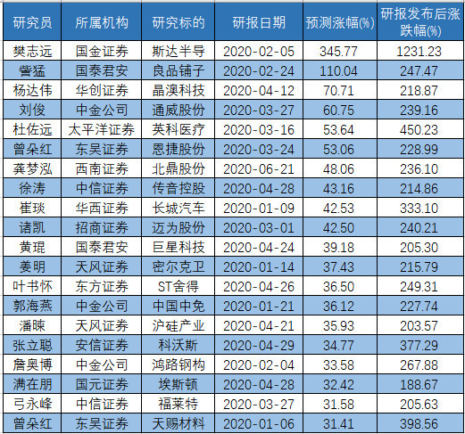澳門(mén)一碼一肖一待一中廣東,行業(yè)標(biāo)準(zhǔn)解析落實(shí)_半成集23.003