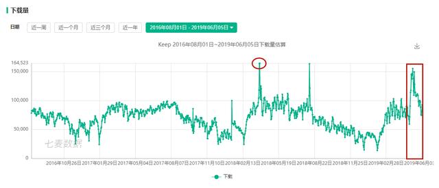 第2902頁