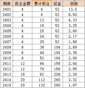 2024新澳門天天開彩大全,實地評估策略數(shù)據(jù)_奢侈款34.88