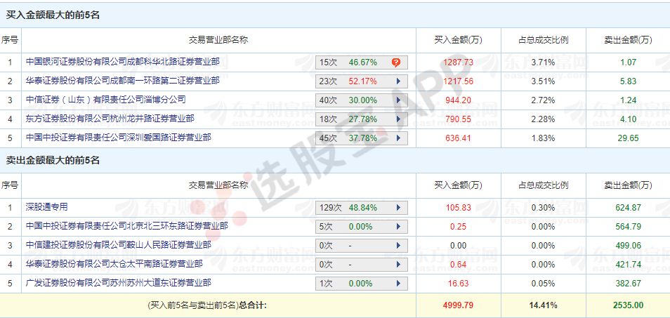 澳門天天開獎資料全免費(fèi)，深度解讀研究報告_公積金板塊JWS235.46