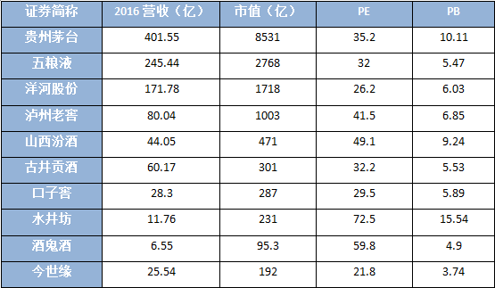 第2818頁