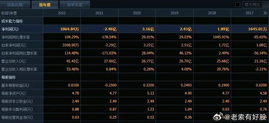 最新版WVI172.79精選資料：新澳正品及內(nèi)部資料解析