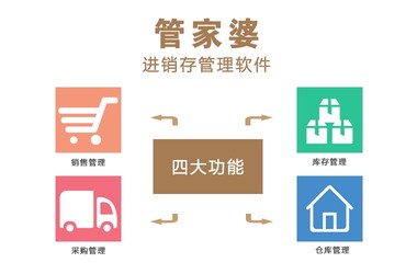 “2020年管家婆精選一碼，優(yōu)化執(zhí)行策略_JWV68.235版本展示”