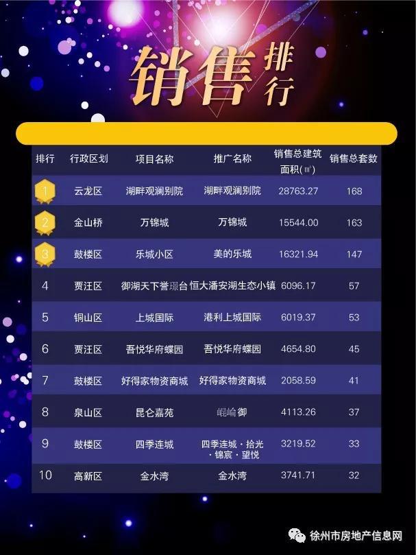 徐州樓市最新消息,徐州樓市最新消息，市場走勢分析與展望