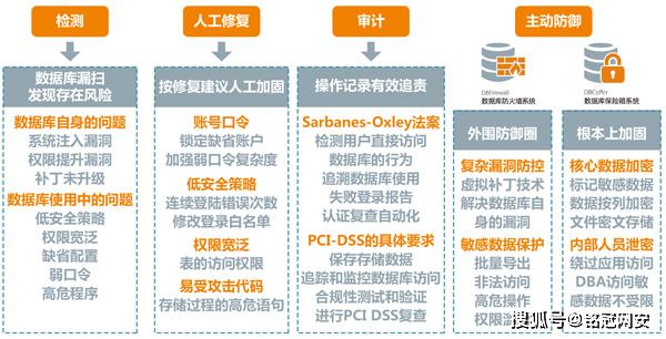 “2024澳門正版料庫全面精準(zhǔn)，安全評估攻略終極版EPZ988.71”