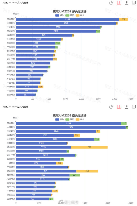 人力資源服務(wù) 第642頁