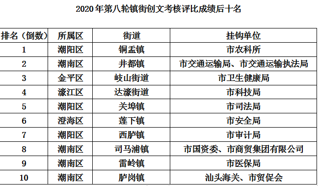 澳門最新精準(zhǔn)龍門排行：簡(jiǎn)易版OWZ843.36綜合評(píng)估