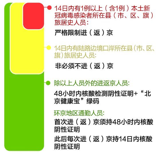 北京出京最新規(guī)定,北京出京最新規(guī)定詳解