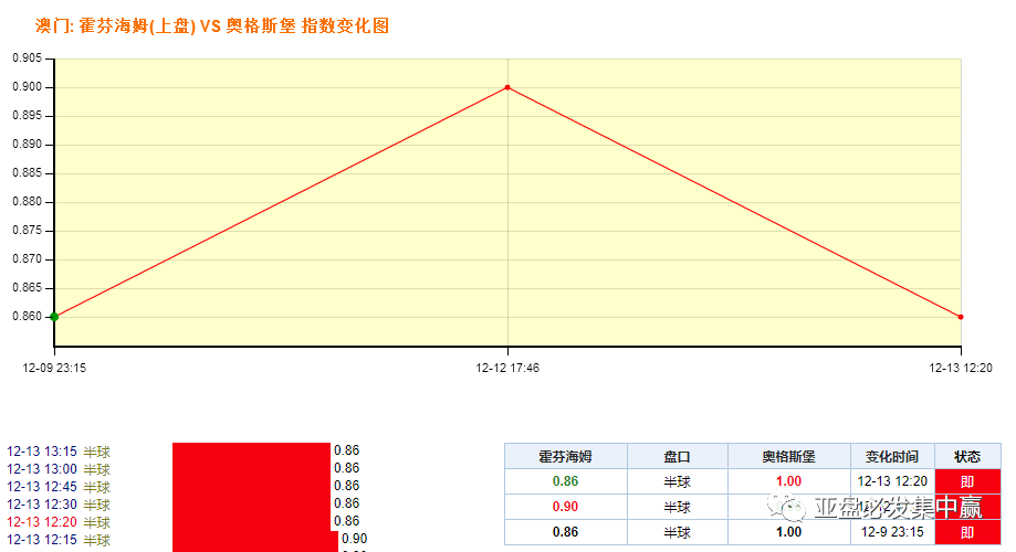 澳門精準(zhǔn)一碼一碼掛牌解讀，詳盡評(píng)估與路徑解析_KNE職業(yè)版