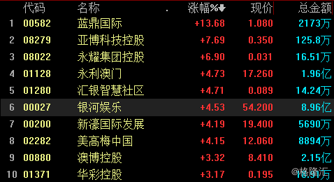 2024澳門新開獎(jiǎng)號(hào)碼揭曉：香港同步，科學(xué)數(shù)據(jù)深度解析_ZTJ4.78.74共鳴版