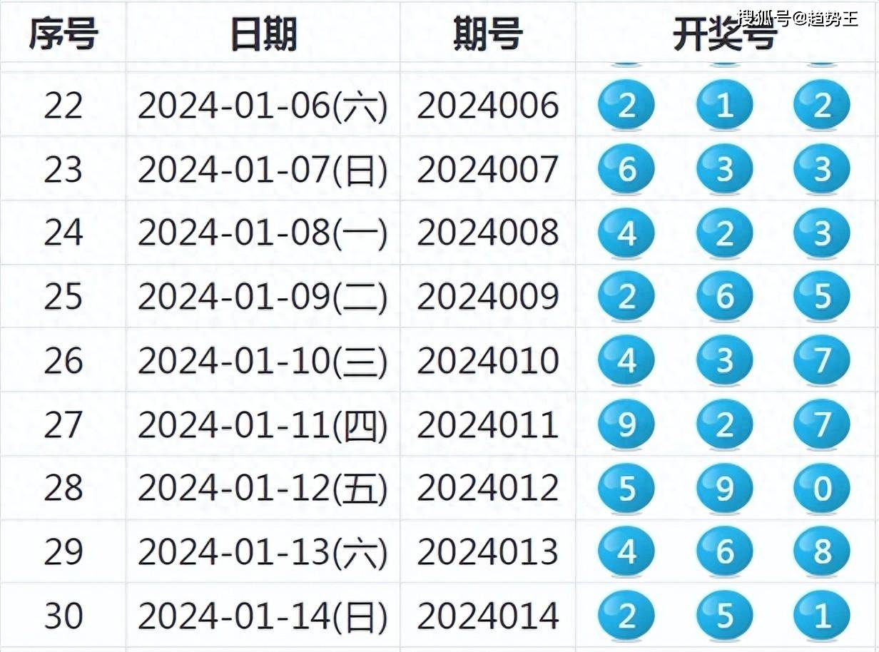 新澳2024開獎結(jié)果揭曉，解析與落實(shí)_EGV2.73.56版解讀