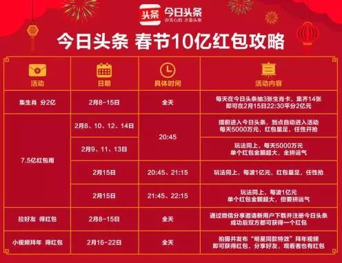 五福生肖一碼一肖資料匯編：管家婆評估指南_V7.55.24修訂版