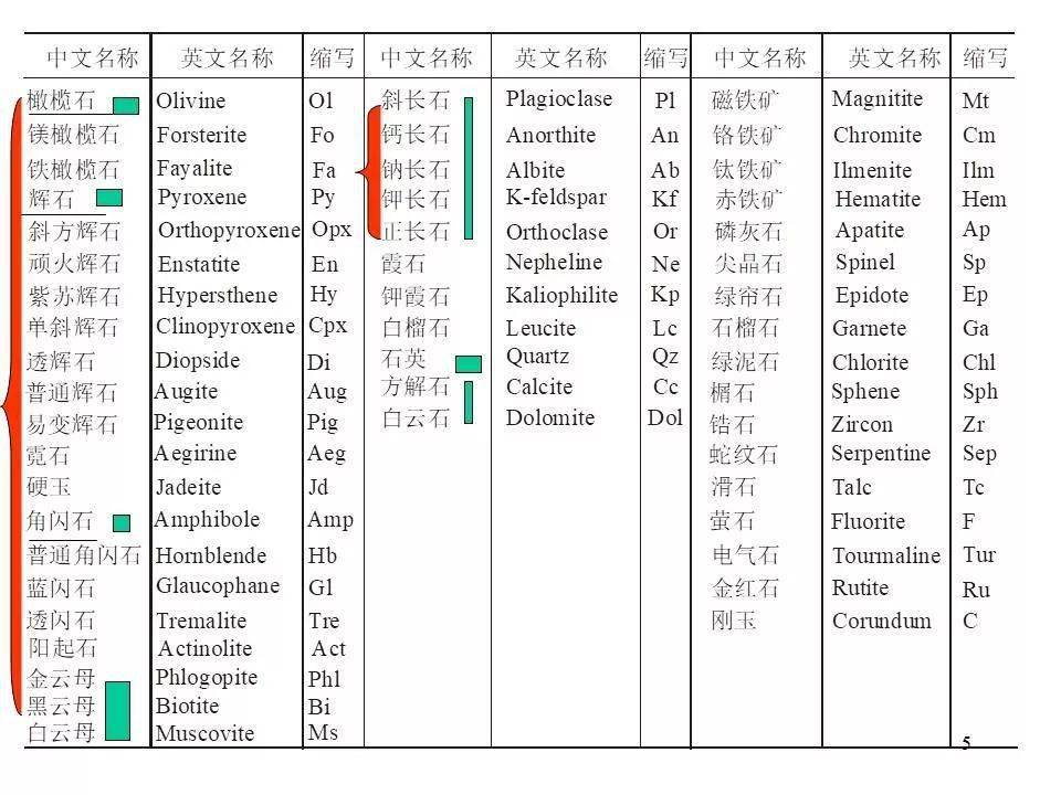 2024正版新奧資料免費(fèi)，IMJ3.57.36財(cái)務(wù)分析方案預(yù)言版