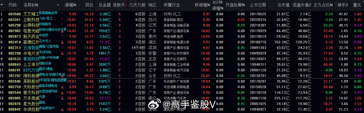 澳門三中三碼精準(zhǔn)達(dá)100%，JXL5.77.97改版數(shù)據(jù)解析策略