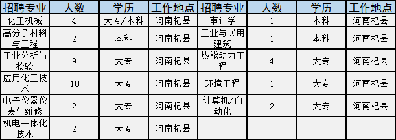 三門峽最新招聘信息概覽，最新職位與招聘信息匯總