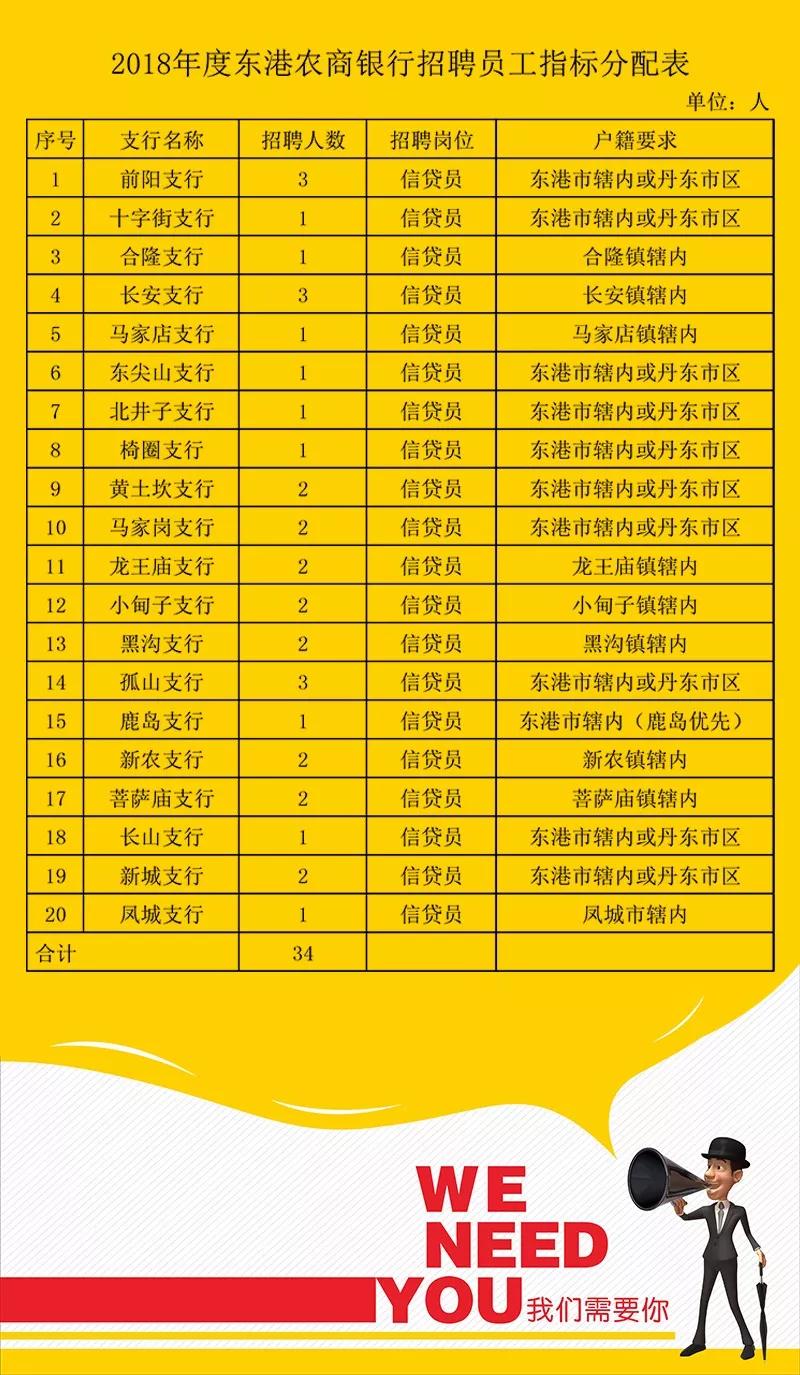 吉林市最新招聘信息概覽，最新職位與招聘動態(tài)更新