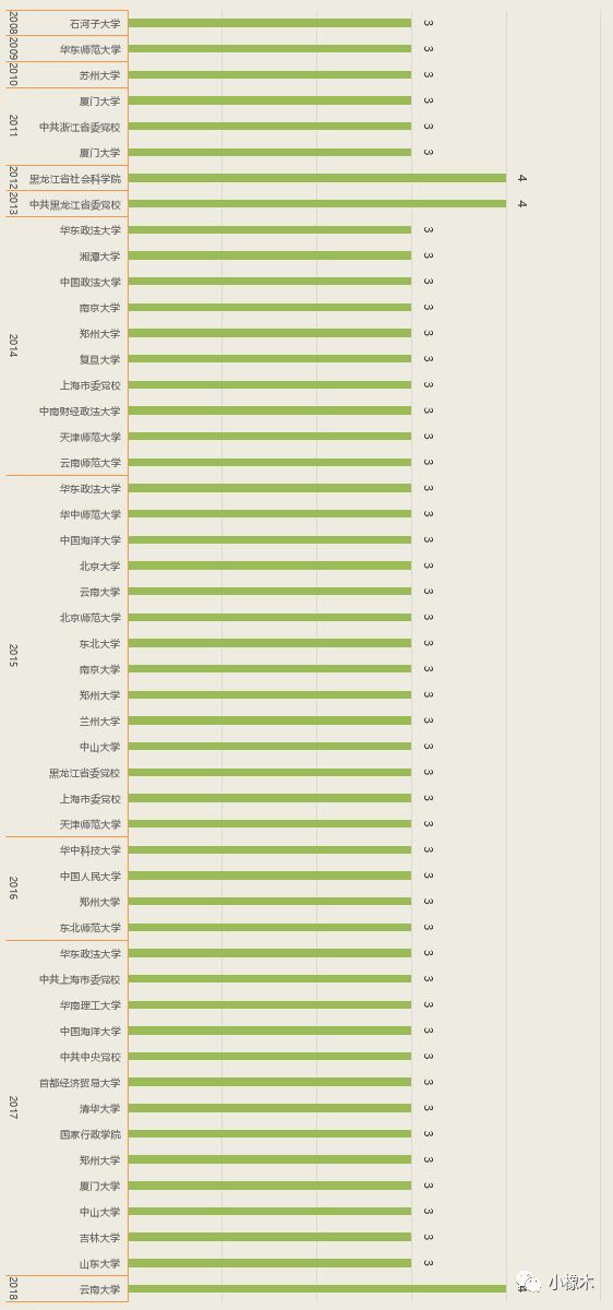 澳門精準(zhǔn)免費(fèi)資料庫，實(shí)證數(shù)據(jù)詳析統(tǒng)計(jì)版_JZY創(chuàng)意版