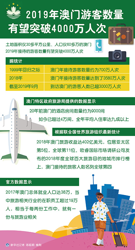 2024年澳門每日六開獎(jiǎng)免費(fèi)圖表速遞，執(zhí)行策略高效實(shí)施_WLI4.71.93家長(zhǎng)版