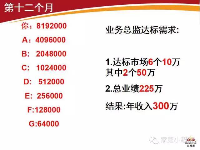 美樂家獎金制度最新大陸版解析與探討