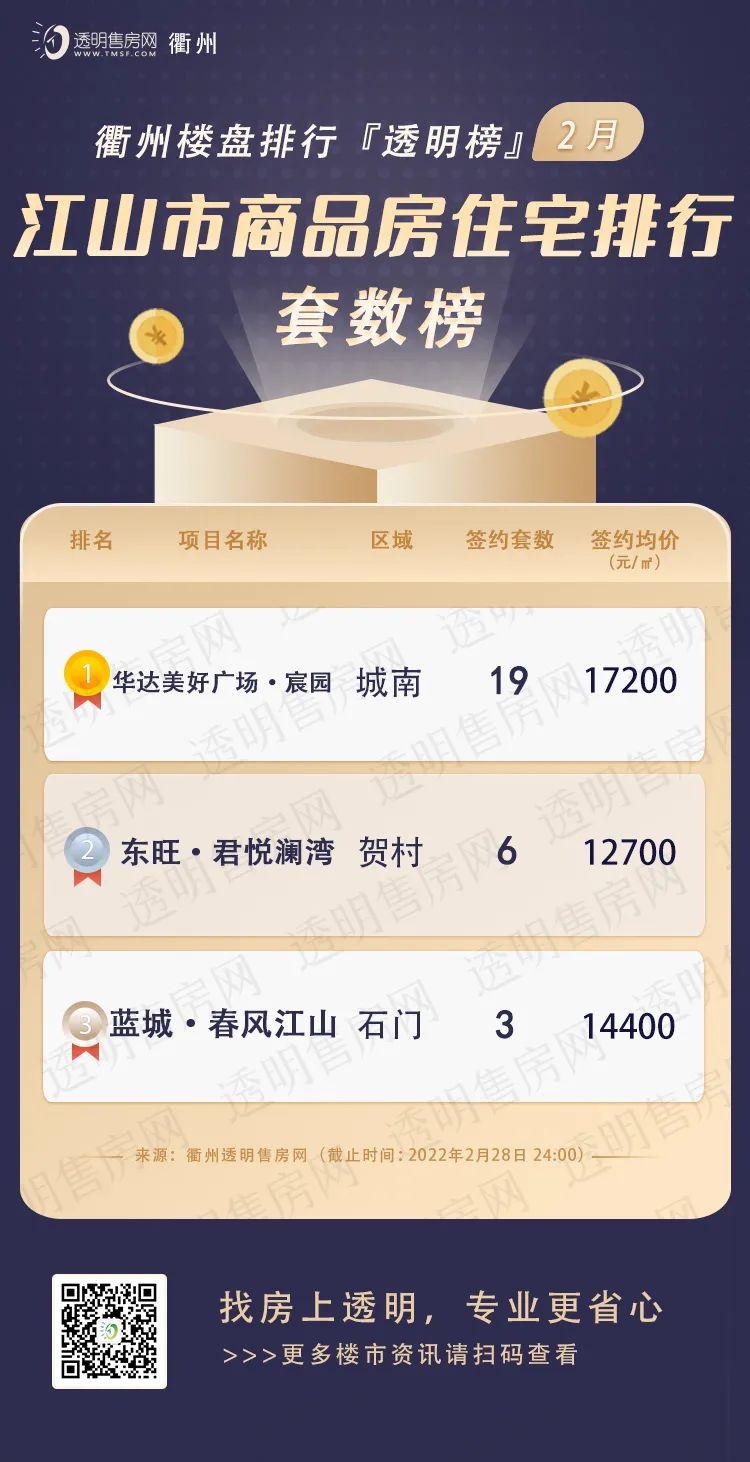 江山最新房?jī)r(jià)概覽與趨勢(shì)分析，市場(chǎng)概況及未來(lái)展望