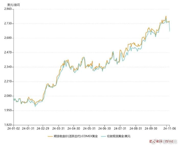 國際黃金最新價格走勢及分析概述