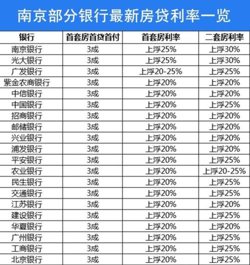 貸款利率上調(diào)最新動(dòng)態(tài)，影響、原因及應(yīng)對(duì)策略