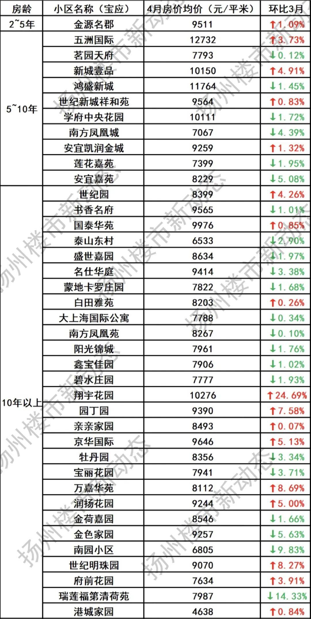 興化二手房最新信息全面解析與概覽
