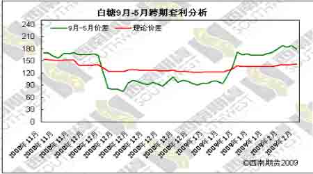 白糖最新價(jià)格動(dòng)態(tài)及分析概述