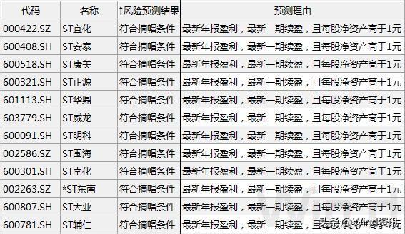 建筑勞務分包 第58頁