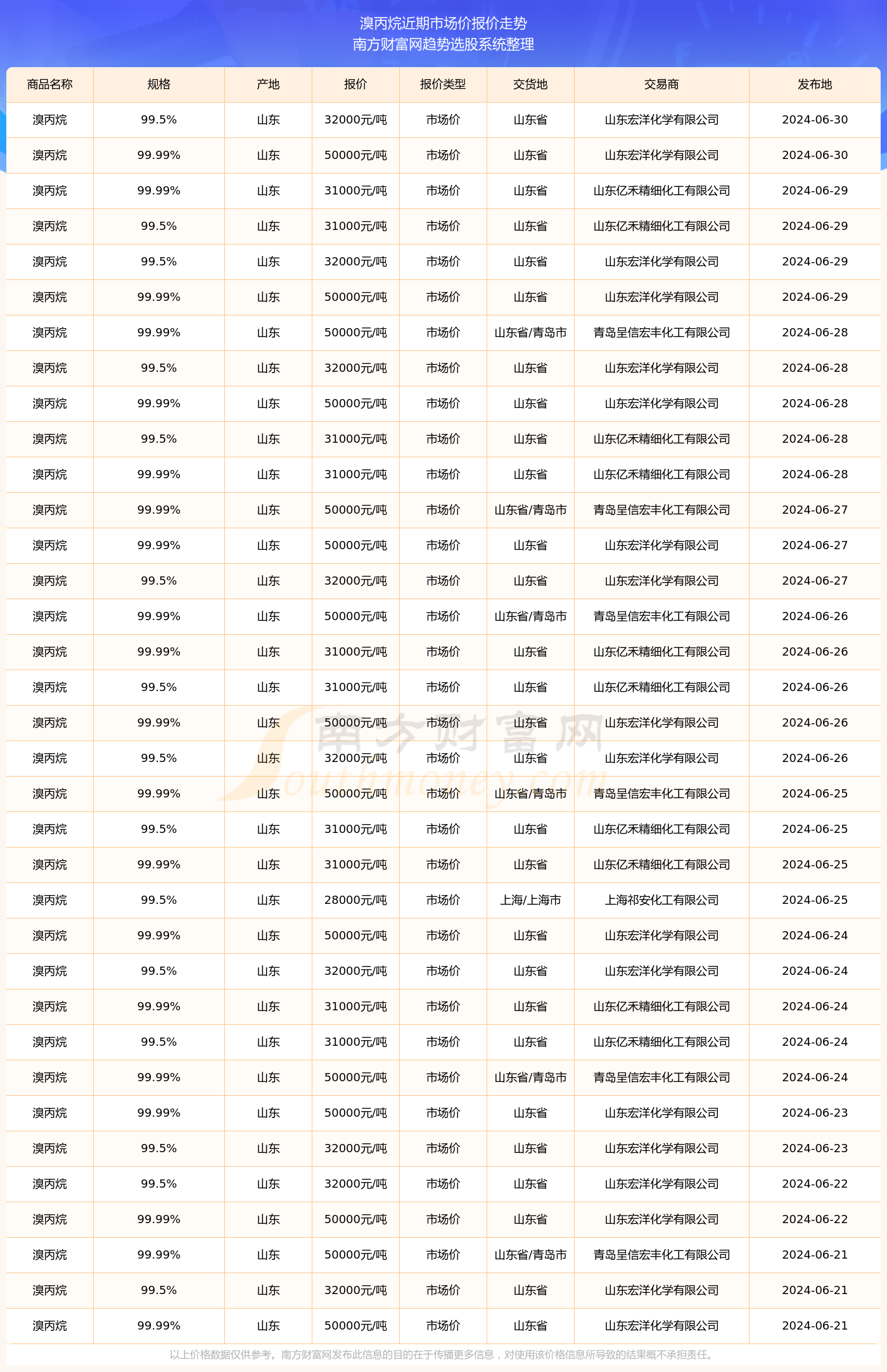 丙烷最新價(jià)格動態(tài)，市場趨勢分析、影響因素及未來展望