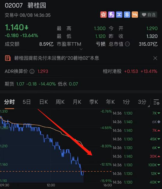 碧桂園最新股價動態(tài)與市場解讀