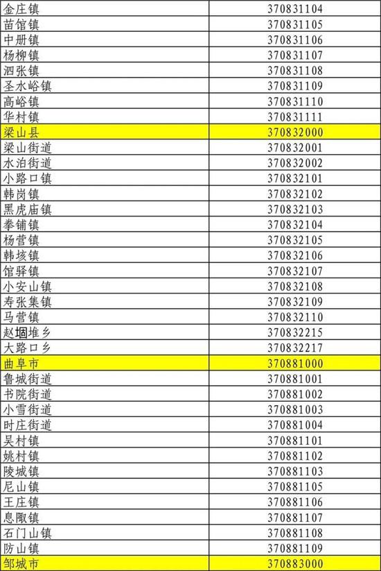 行政區(qū)劃最新代碼，定義、應用及其重要性解析