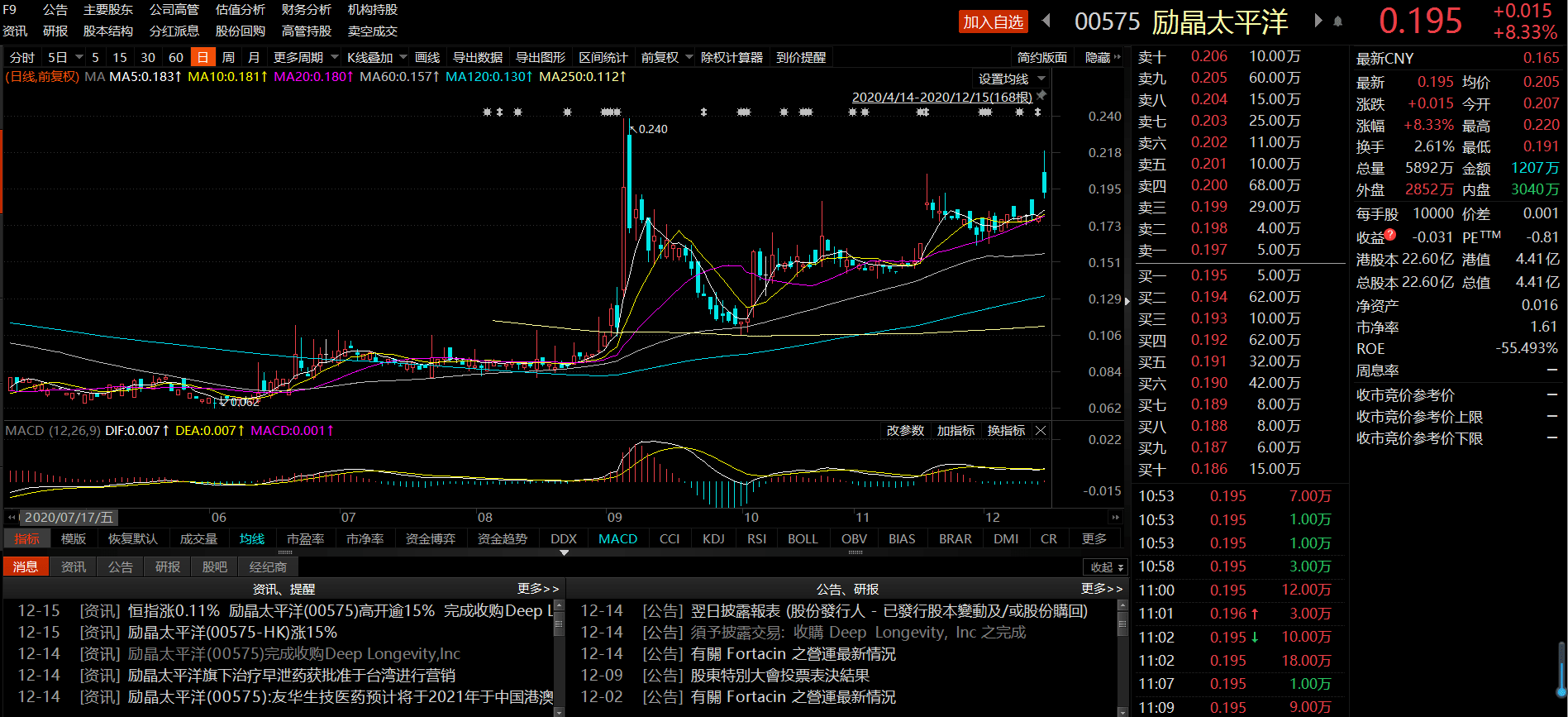 太平洋今日最新消息概覽，最新消息一覽無余！